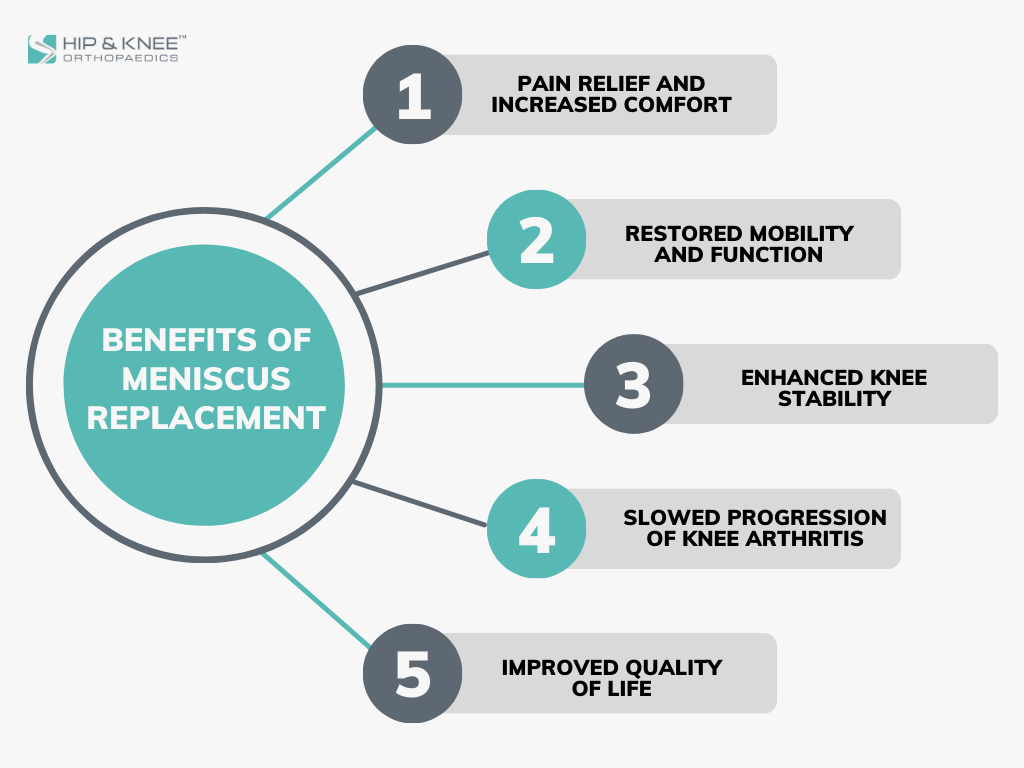 Benefits of Meniscus Replacement